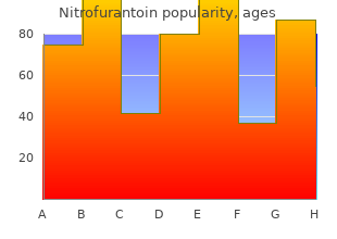 purchase nitrofurantoin 50 mg mastercard