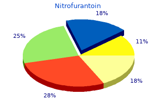 buy nitrofurantoin with paypal