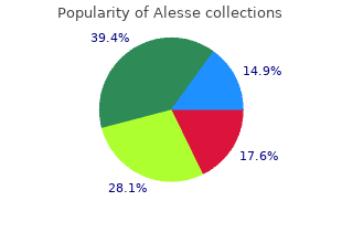 purchase genuine alesse online