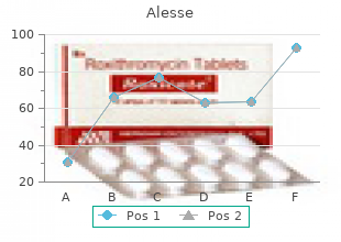 purchase generic alesse pills