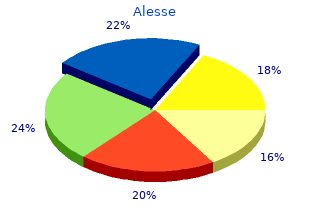 trusted alesse 0.18 mg