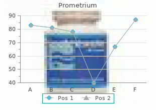 generic prometrium 200 mg line