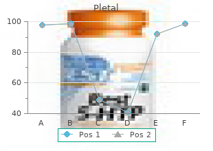 discount pletal 100mg without a prescription