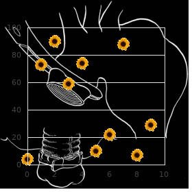 GM2-gangliosidosis, B, B1, AB variant