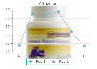 purchase alfuzosin with paypal