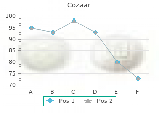 discount cozaar 25 mg free shipping