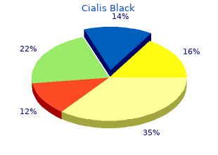 order cialis black now