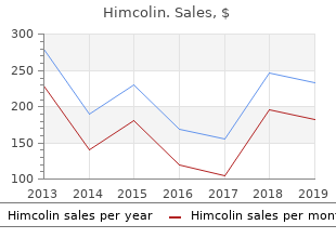 cheap himcolin 30gm amex
