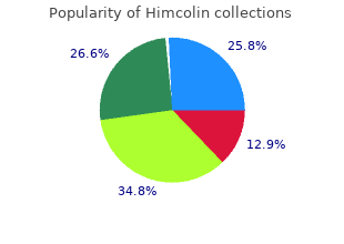 cheap himcolin on line