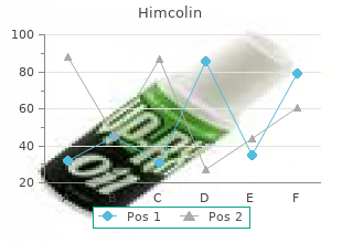 generic himcolin 30gm with mastercard