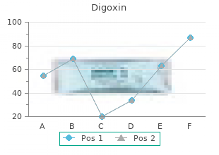 buy cheapest digoxin and digoxin