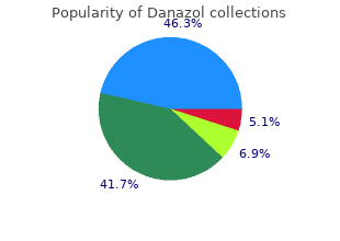 discount danazol express