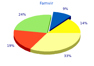 discount famvir 250mg on line