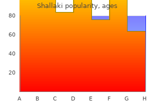 buy 60caps shallaki with visa