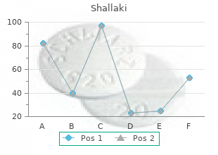 generic 60caps shallaki free shipping