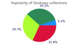 order dostinex paypal
