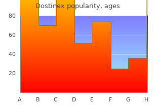 purchase dostinex us