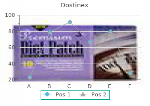 dostinex 0.25mg generic