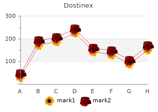 cheap dostinex master card