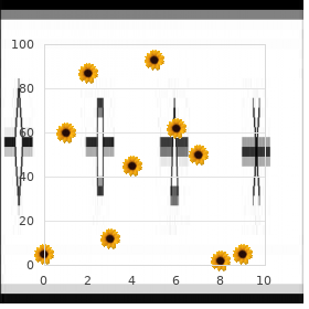 Vasovagal syncope