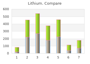 buy lithium in united states online
