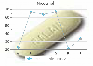 buy cheap nicotinell line