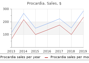 discount procardia on line