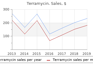 effective terramycin 250 mg