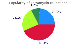 purchase terramycin 250mg on-line
