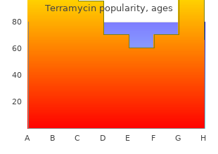 purchase discount terramycin on-line