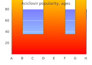 order aciclovir australia