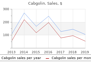 buy cabgolin uk