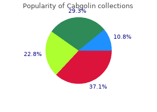 order online cabgolin