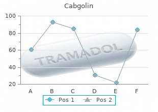 order cabgolin 0.5mg