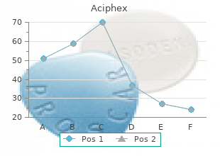 generic 20 mg aciphex with visa