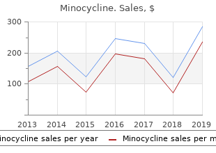 discount minocycline express