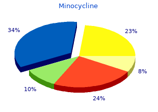 buy online minocycline