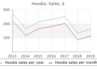 purchase hoodia cheap online