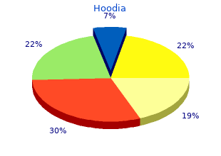 purchase hoodia 400 mg with amex