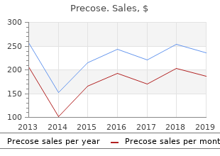 purchase precose now