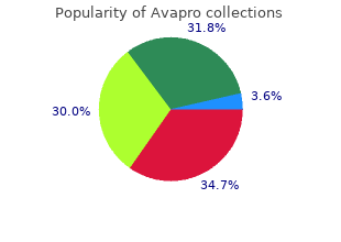 buy avapro 300 mg without a prescription