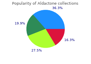 cheap aldactone 25 mg overnight delivery
