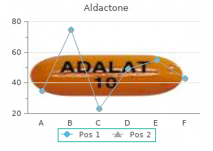 discount 100 mg aldactone otc