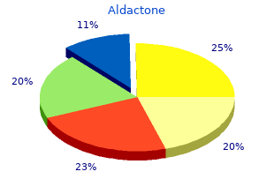 aldactone 100 mg discount