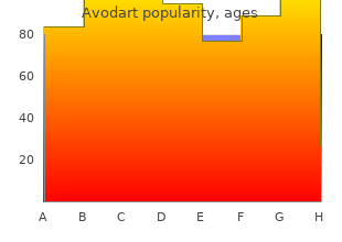 order generic avodart on-line