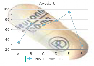 order 0.5 mg avodart fast delivery