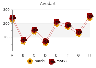 order cheap avodart on line