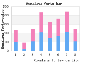 buy cheap rumalaya forte 30 pills