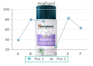 purchase generic anafranil on-line