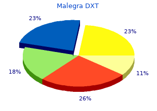 purchase cheapest malegra dxt